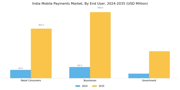 India Mobile Payments Market Segment Image 2