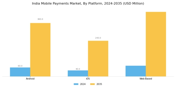 India Mobile Payments Market Segment Image 3