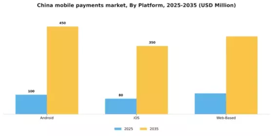 China Mobile Payments Market Segment Image 2