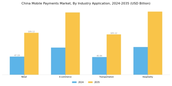 China Mobile Payments Market Segment Image 4