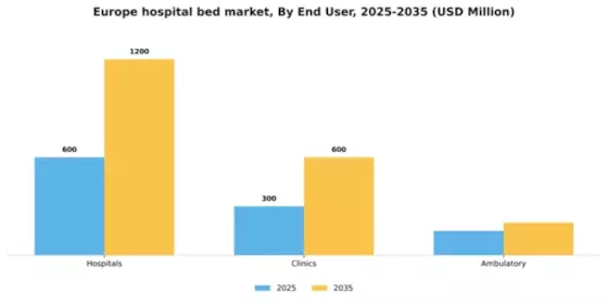 Europe Hospital Bed Market Segment Image 0