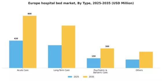 Europe Hospital Bed Market Segment Image 2