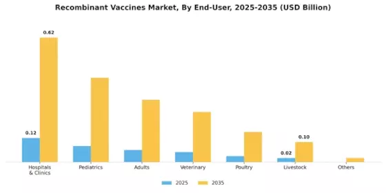 Recombinant Vaccines Market Segment Image 1