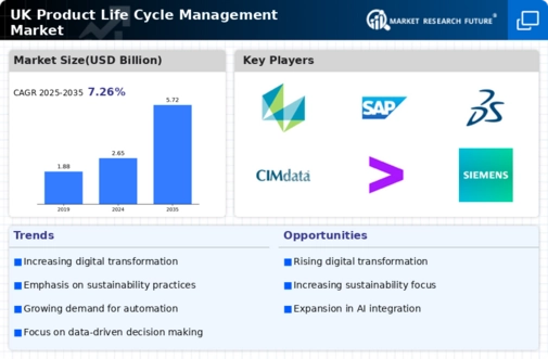 UK Product Life Cycle Management Market Infographic