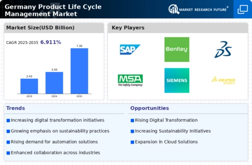 Germany Product Life Cycle Management Market Infographic