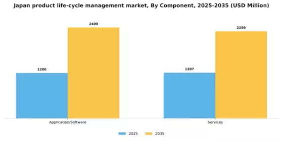 Japan Product Life Cycle Management Market Segment Image 0