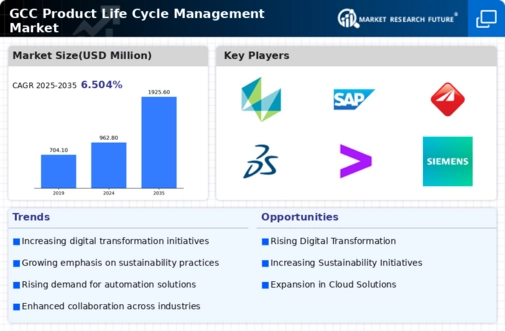 GCC Product Life Cycle Management Market Infographic