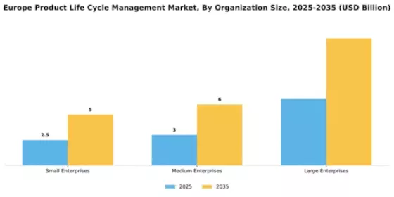 Europe Product Life Cycle Management Market Segment Image 4