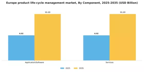 Europe Product Life Cycle Management Market Segment Image 0