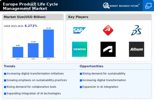 Europe Product Life Cycle Management Market Infographic