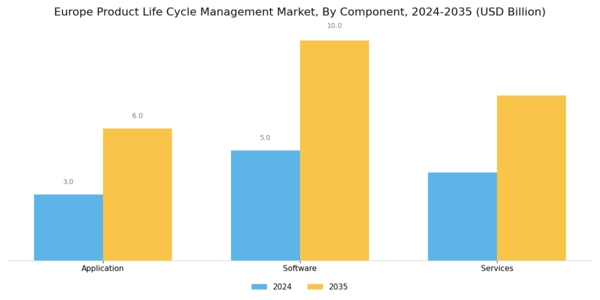 Europe Product Life Cycle Management Market Segment Image 0