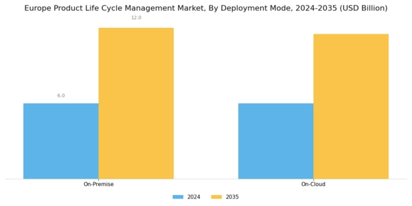 Europe Product Life Cycle Management Market Segment Image 1