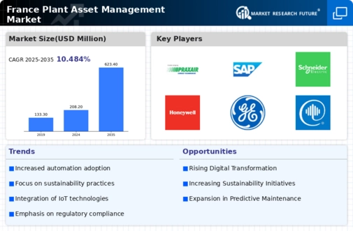France Plant Asset Management Market Infographic