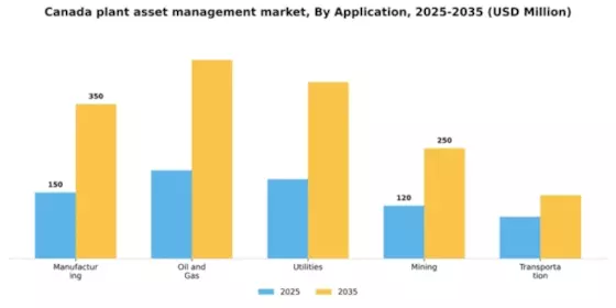 Canada Plant Asset Management Market Segment Image 0