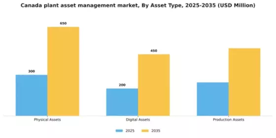 Canada Plant Asset Management Market Segment Image 1
