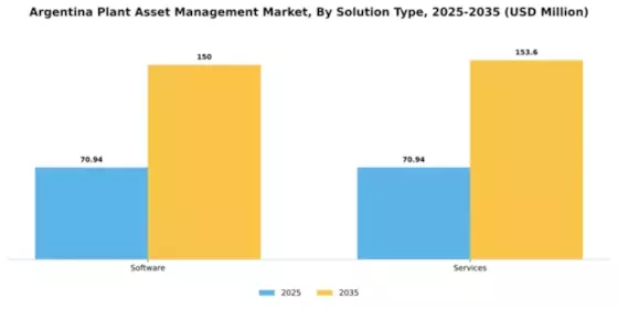 Argentina Plant Asset Management Market Segment Image 3