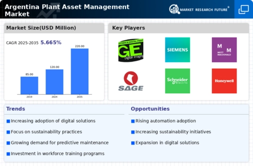 Argentina Plant Asset Management Market Infographic