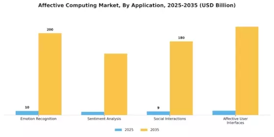 Affective Computing Market Segment Image 0