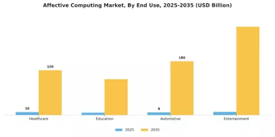 Affective Computing Market Segment Image 1