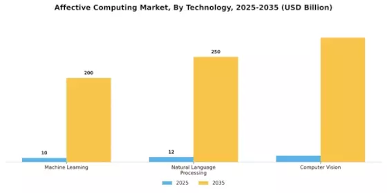 Affective Computing Market Segment Image 2
