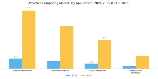 Affective Computing Market Segment Image 0