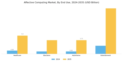 Affective Computing Market Segment Image 1