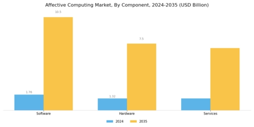 Affective Computing Market Segment Image 3