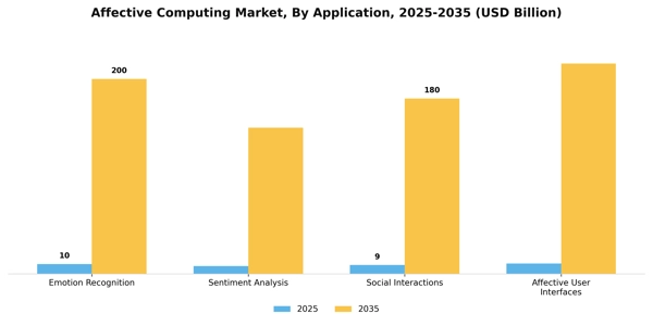 Affective Computing Market Segment Image 0