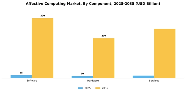 Affective Computing Market Segment Image 1