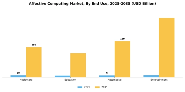 Affective Computing Market Segment Image 2