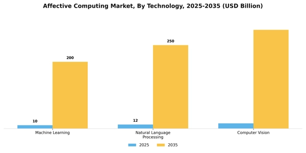 Affective Computing Market Segment Image 3