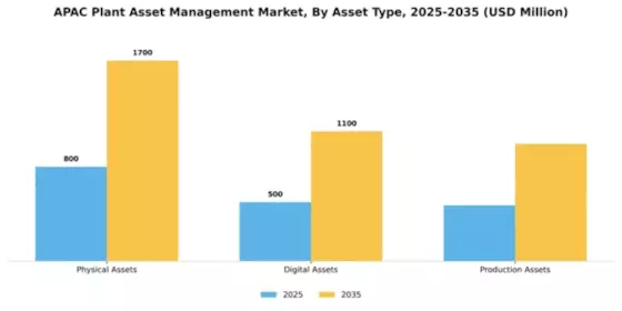 APAC Plant Asset Management Market Segment Image 1