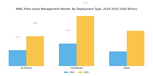 APAC Plant Asset Management Market Segment Image 0