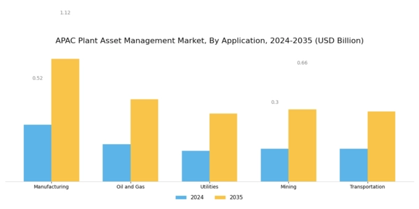 APAC Plant Asset Management Market Segment Image 2