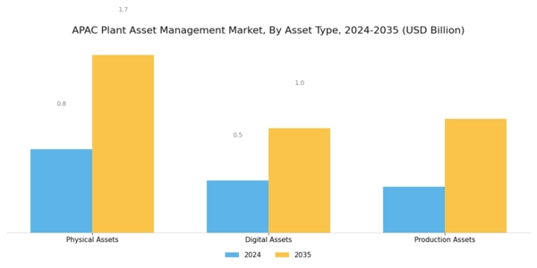APAC Plant Asset Management Market Segment Image 3
