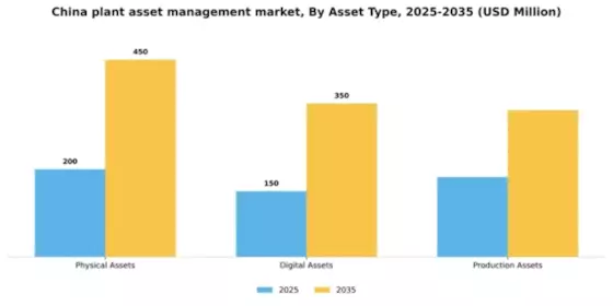 China Plant Asset Management Market Segment Image 1