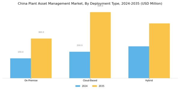 China Plant Asset Management Market Segment Image 0