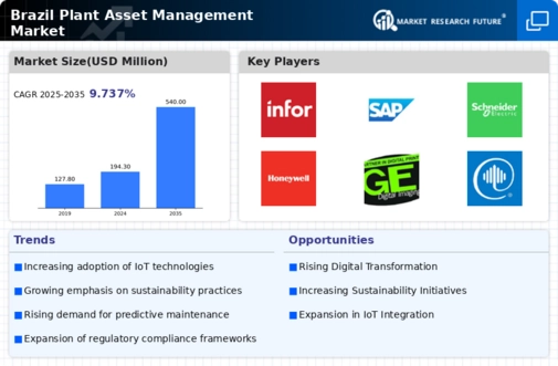 Brazil Plant Asset Management Market Infographic