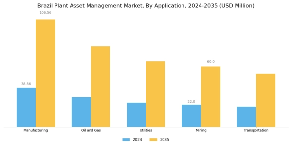 Brazil Plant Asset Management Market Segment Image 2
