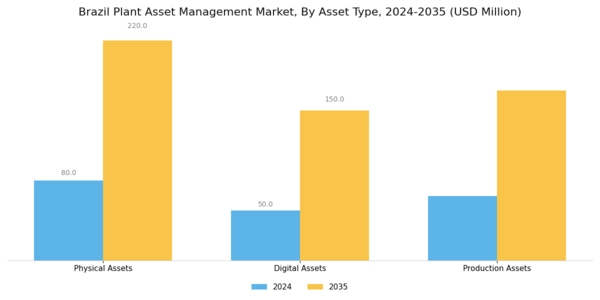 Brazil Plant Asset Management Market Segment Image 3