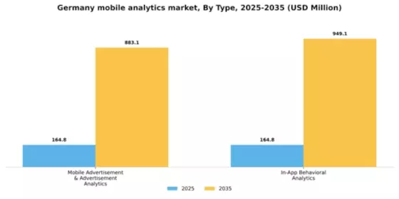 Germany Mobile Analytics Market Segment Image 1