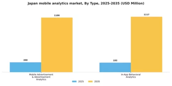 Japan Mobile Analytics Market Segment Image 1