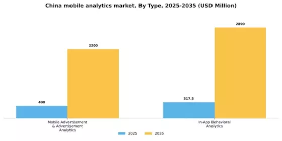 China Mobile Analytics Market Segment Image 1