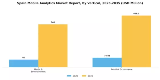 Spain Mobile Analytics Market Segment Image 2