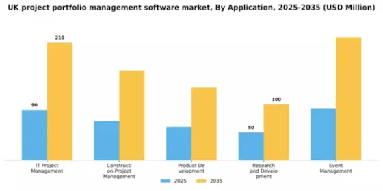UK Project Portfolio Management Software Market Segment Image 0