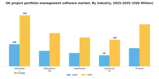 UK Project Portfolio Management Software Market Segment Image 2