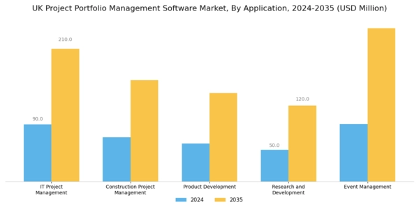 UK Project Portfolio Management Software Market Segment Image 1
