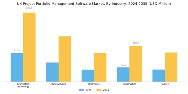 UK Project Portfolio Management Software Market Segment Image 2