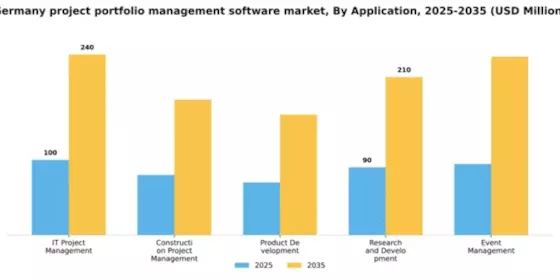 Germany Project Portfolio Management Software Market Segment Image 0