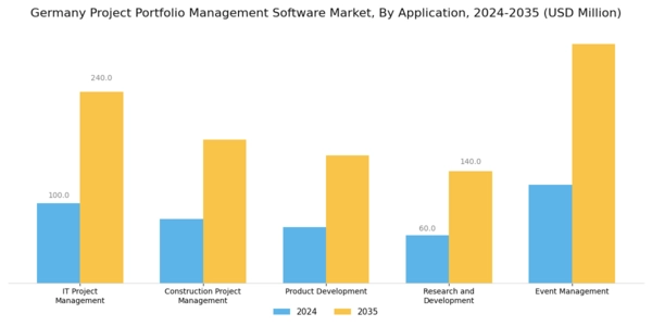 Germany Project Portfolio Management Software Market Segment Image 1
